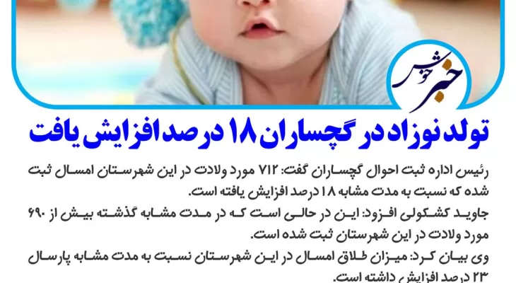 افزایش 18درصدی تولد نوزاد در گچساران