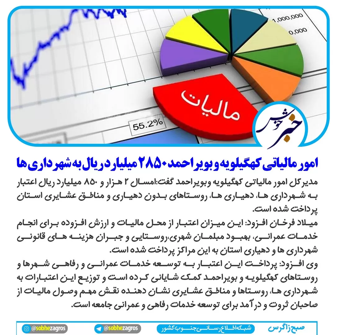 انتقال آب به 17روستای دوپشته زیلایی