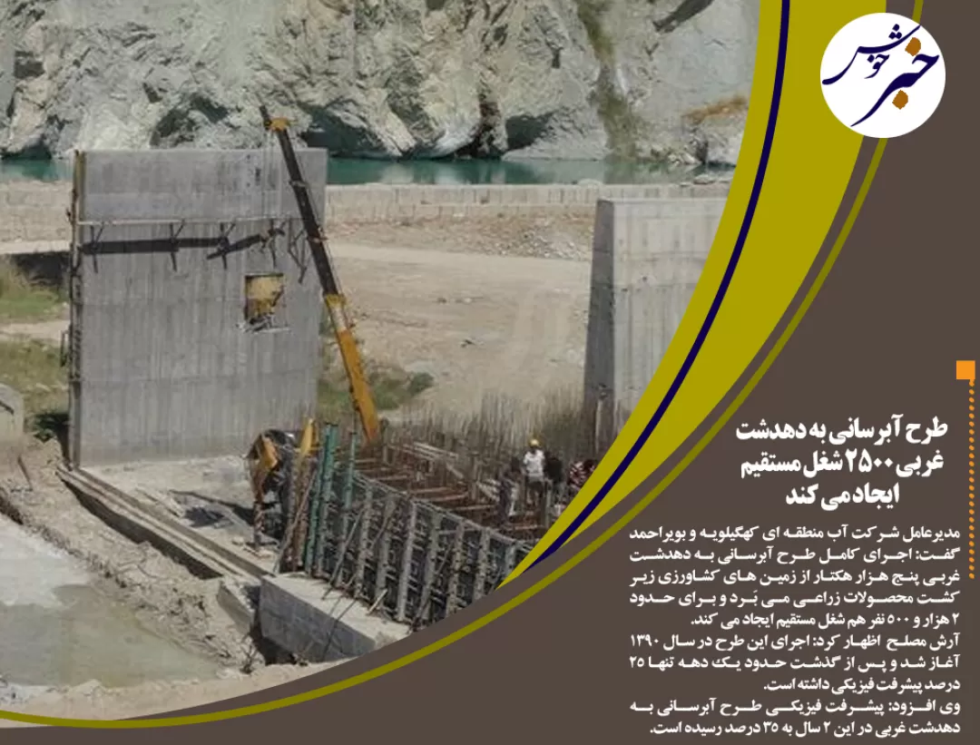 چهار ورزشکار سهم استان در بازی های آسیایی