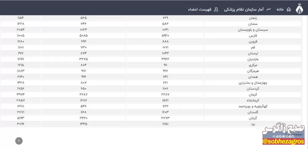 نسخه شفابخش یاسوجی‌ها در شیراز و اصفهان