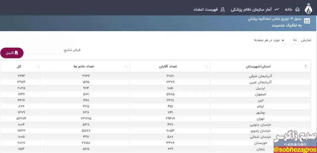 نسخه شفابخش یاسوجی‌ها در شیراز و اصفهان