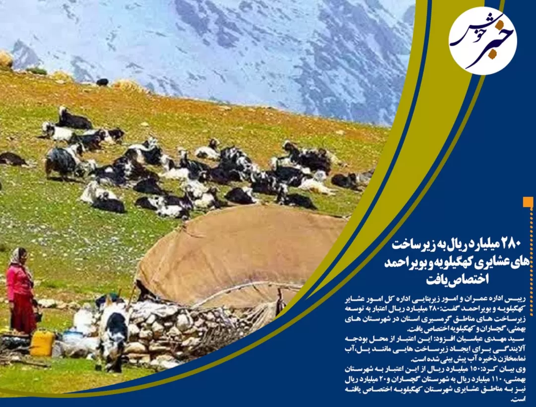 ۱۰۱ طرح اقتصادی در کهگیلویه وبویراحمد آماده افتتاح