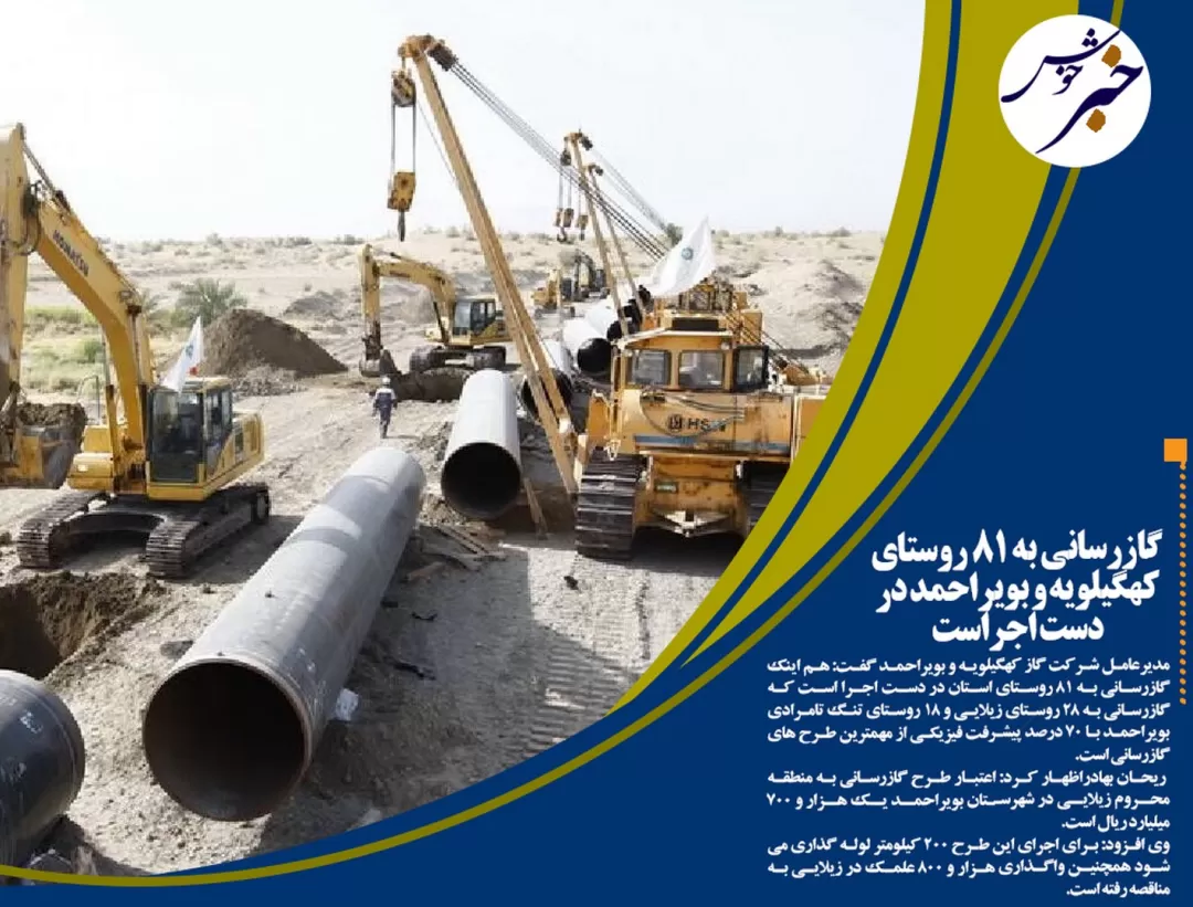 ۱۰۱ طرح اقتصادی در کهگیلویه وبویراحمد آماده افتتاح