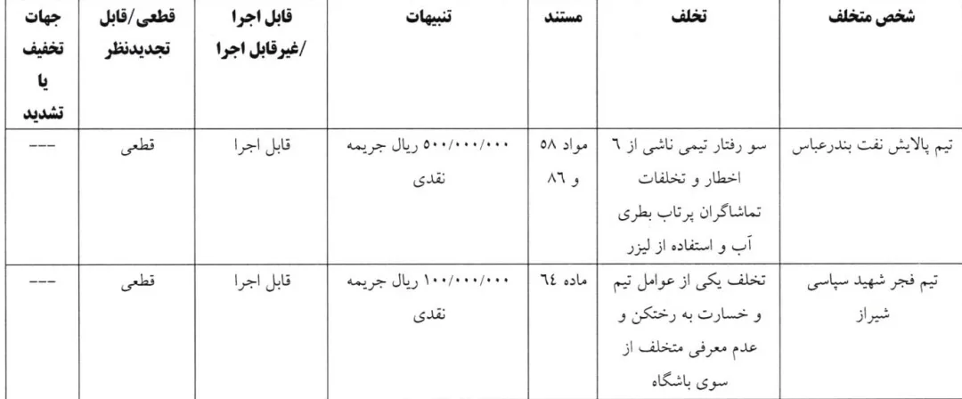 تخلف نفت و گاز گچساران روی میز کمیته انضباطی فوتبال+جزئیات