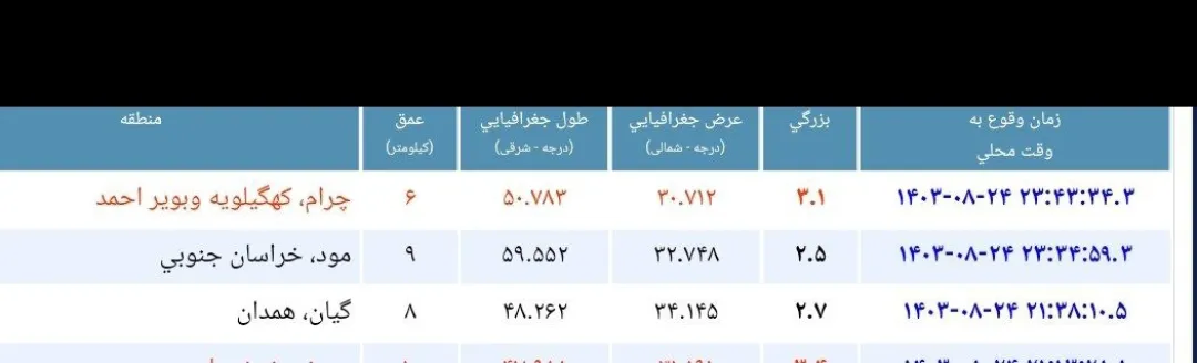 چرام لرزید+جزئیات