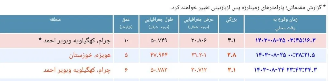 چرام برای بار دوم لرزید+جزئیات