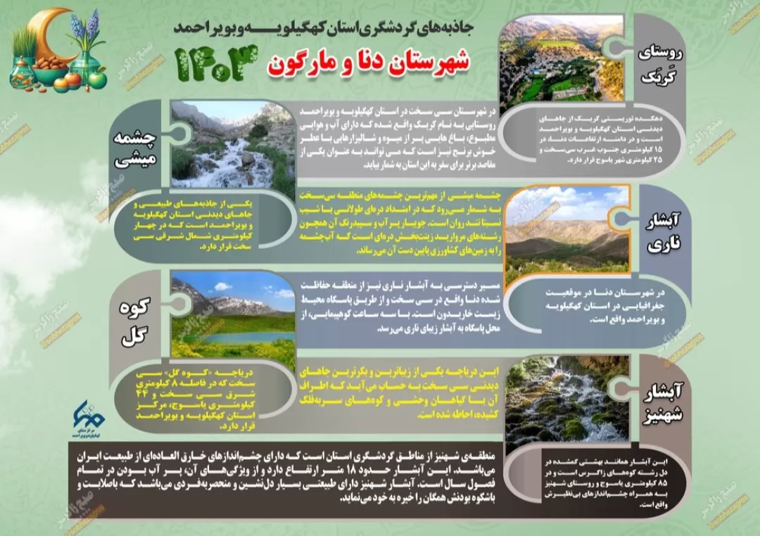 آشنایی با مناطق گردشگری بویراحمد، دنا و مارگون