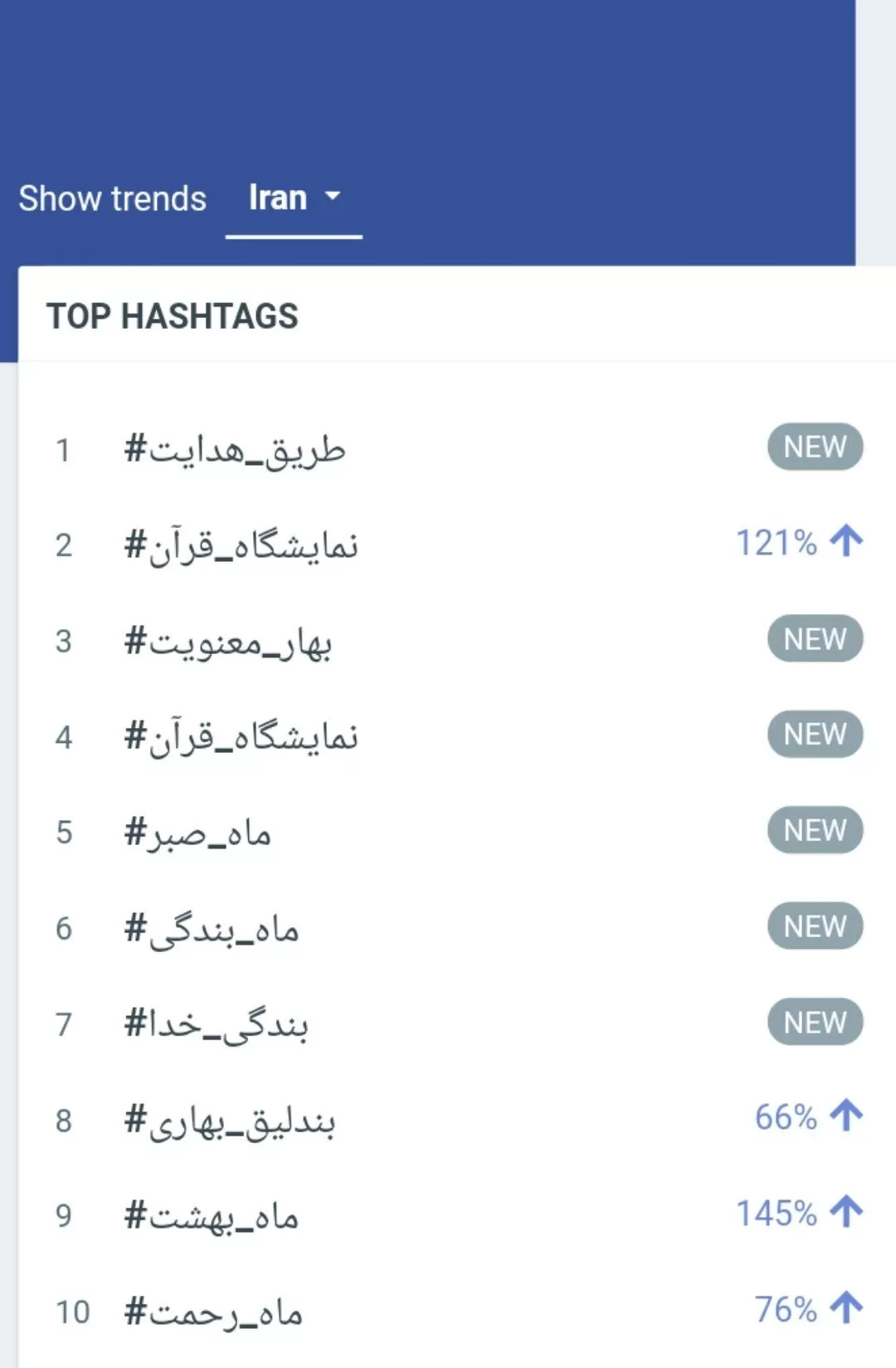 داغ‌شدن #بهار_معنویت در شبکه اجتماعی توئیتر