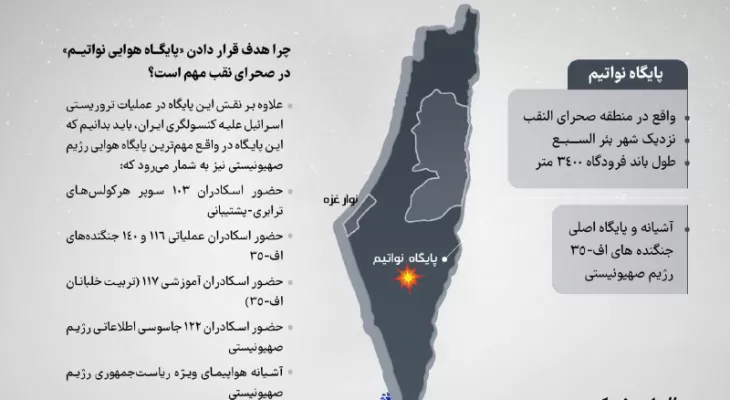 از پایگاه نواتیم چه می دانیم؟!