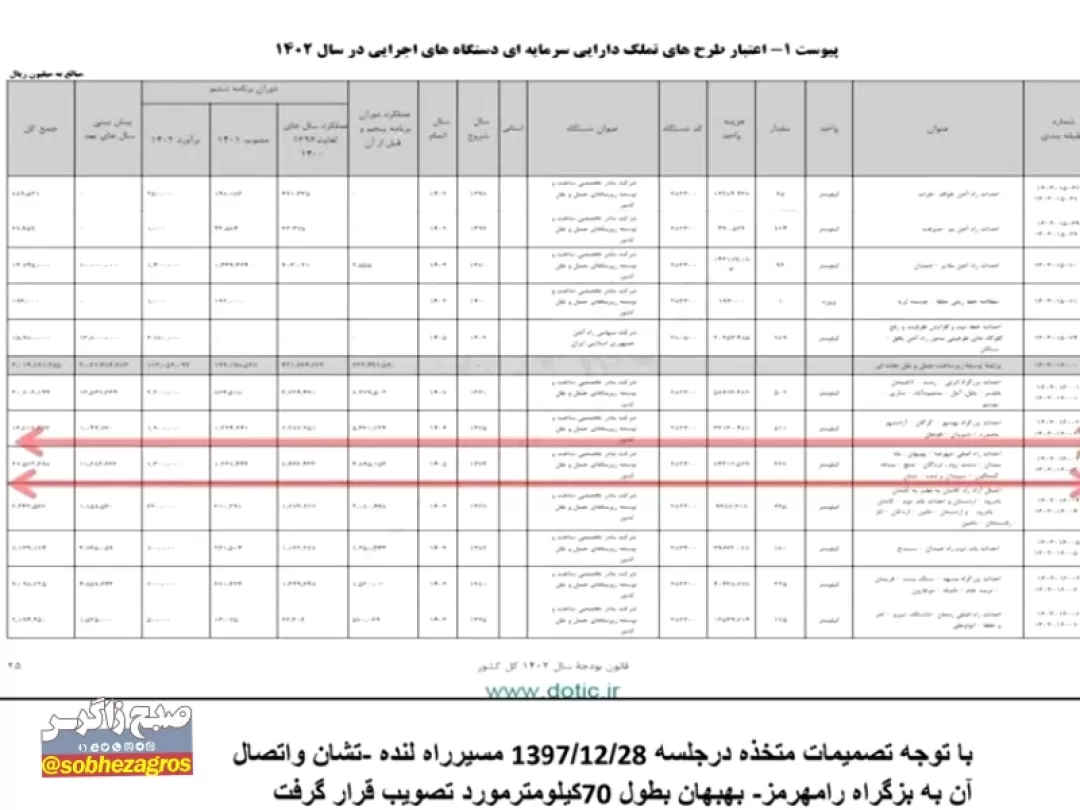 جاده لنده به تشان، گلوگاه ورودی کهگیلویه‌وبویراحمد