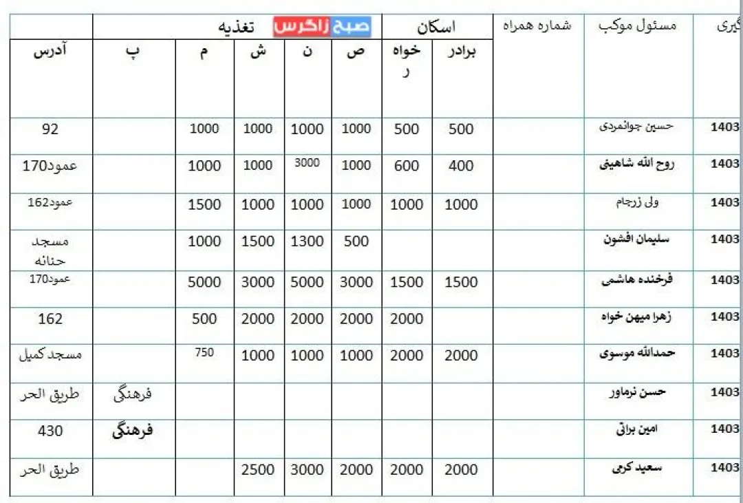 آدرس مواکب کهگیلویه‌وبویراحمد در مسیر پیاده‌روی اربعین