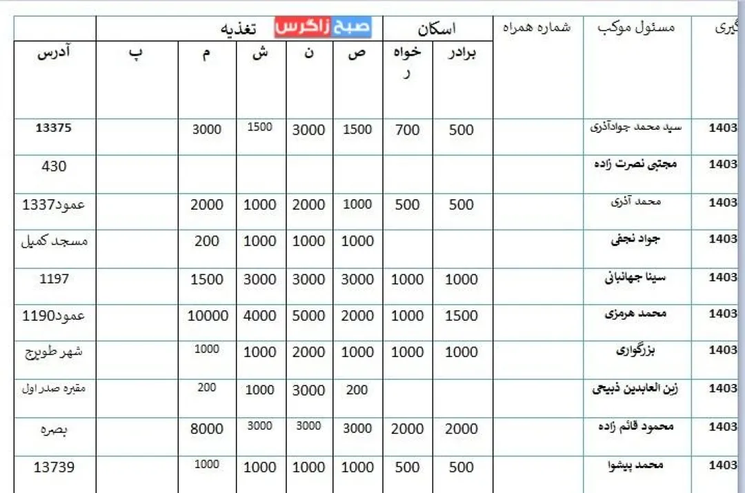 آدرس مواکب کهگیلویه‌وبویراحمد در مسیر پیاده‌روی اربعین