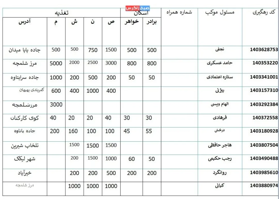 آدرس مواکب کهگیلویه‌وبویراحمد در مسیر پیاده‌روی اربعین