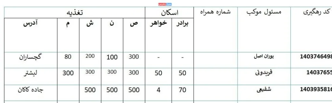 آدرس مواکب کهگیلویه‌وبویراحمد در مسیر پیاده‌روی اربعین