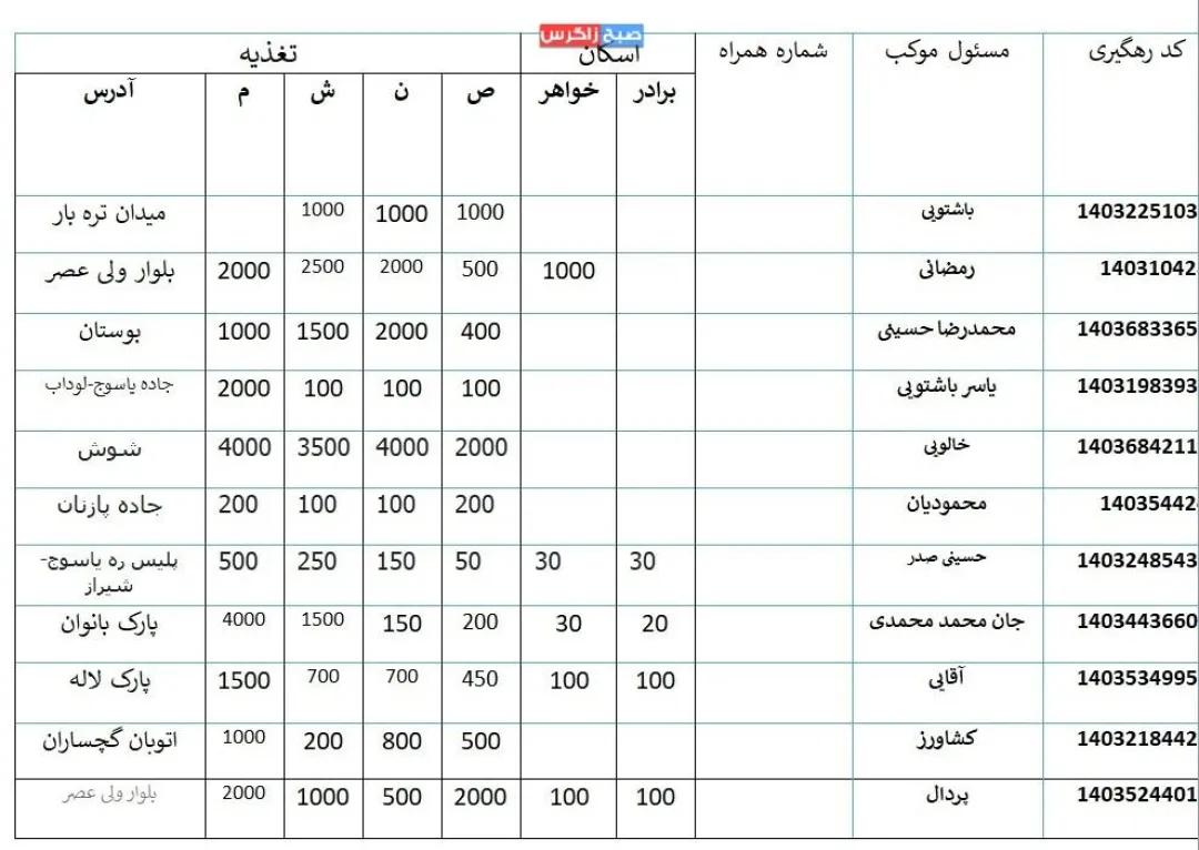 آدرس مواکب کهگیلویه‌وبویراحمد در مسیر پیاده‌روی اربعین