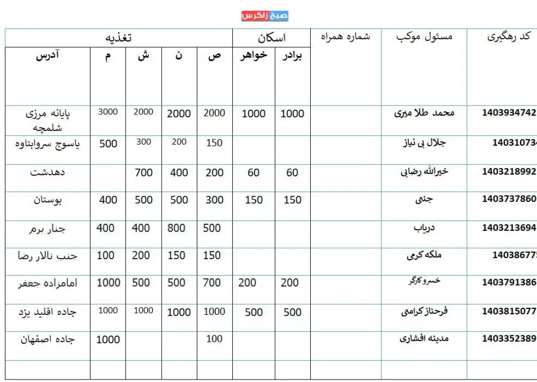 آدرس مواکب کهگیلویه‌وبویراحمد در مسیر پیاده‌روی اربعین