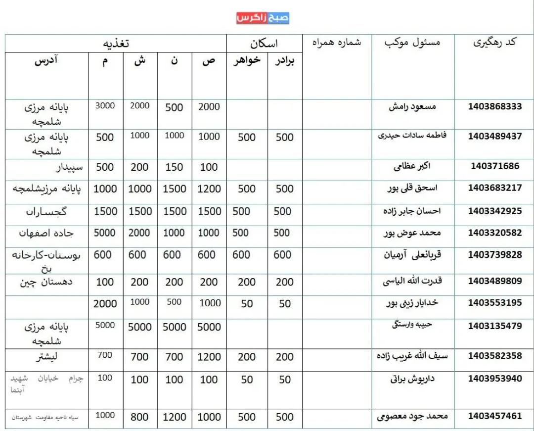 آدرس مواکب کهگیلویه‌وبویراحمد در مسیر پیاده‌روی اربعین