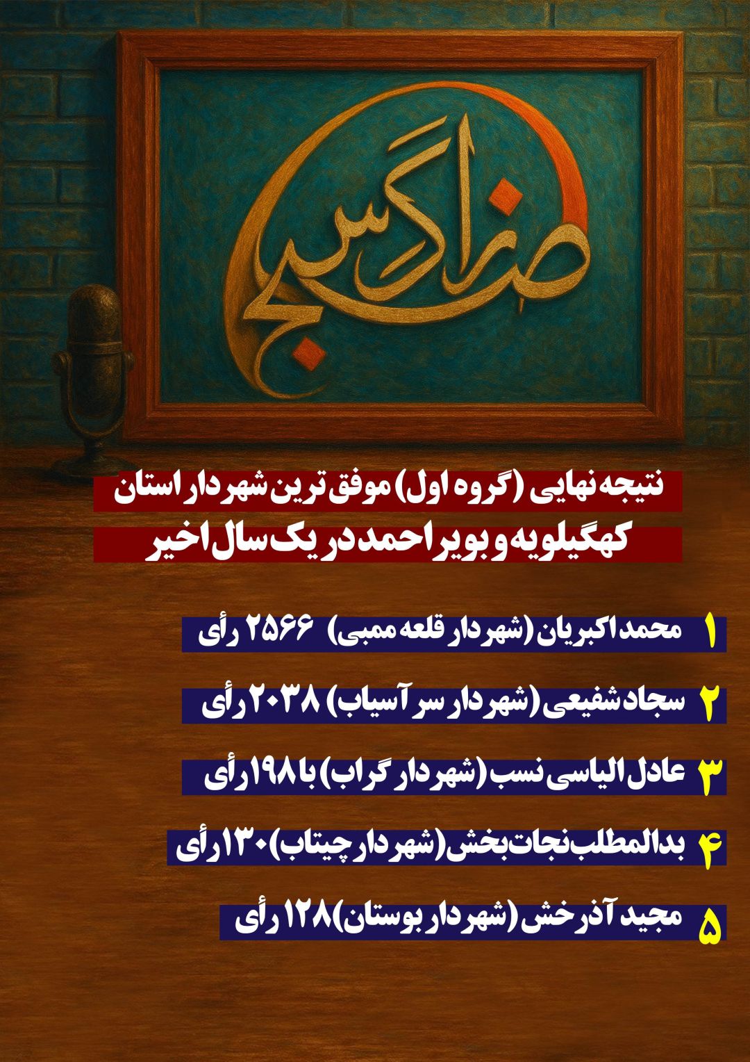 تکلیف گروه اول انتخاب شهردارمنتخب کهگیلویهوبویراحمد مشخص شد