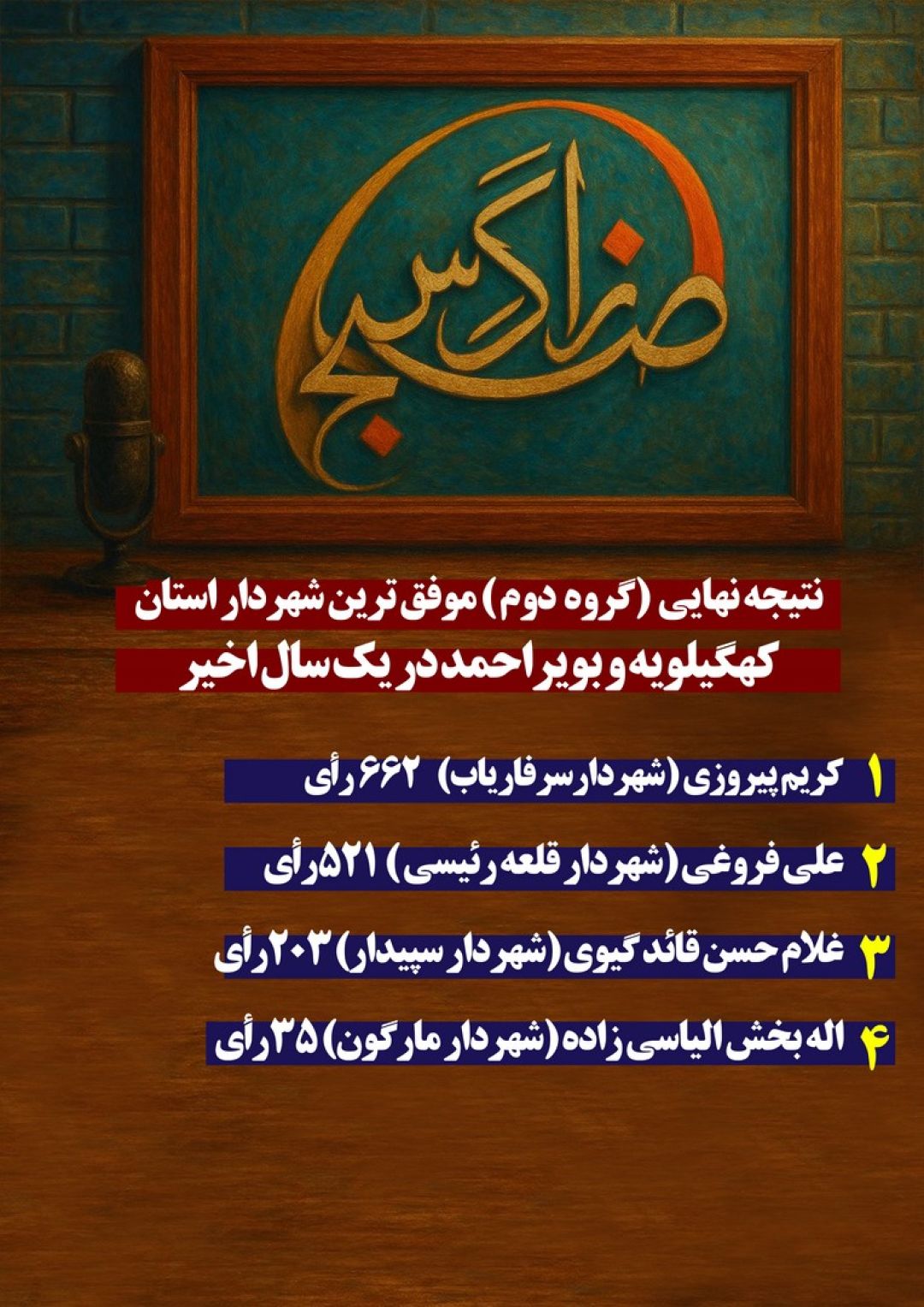 شهردار منتخب «گروه‌دوم» نظرسنجی مشخص شد