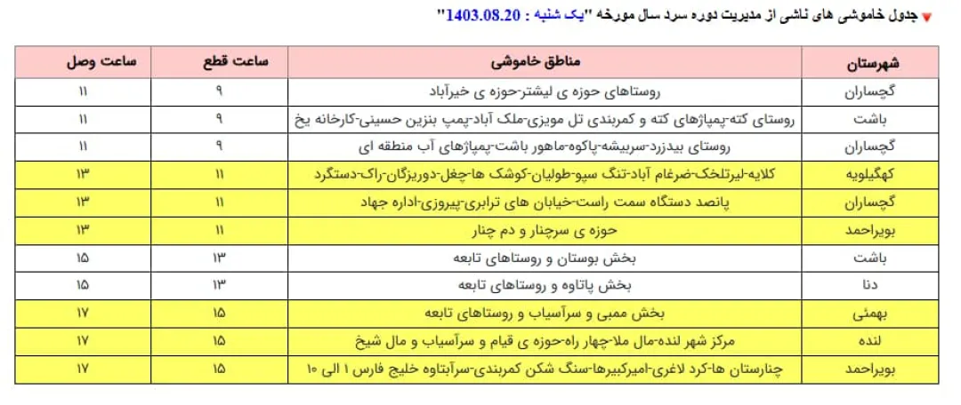 جزئیات زمان‌بندی قطعی برق در کهگیلویه و بویراحمد